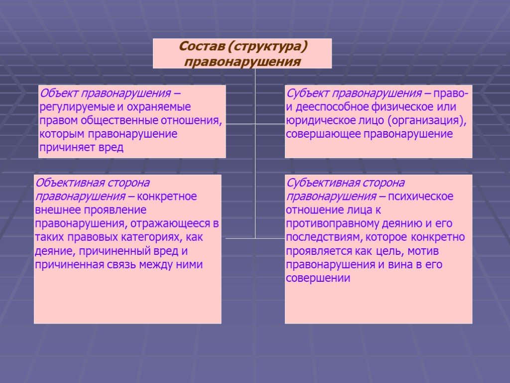 Урок право 11 класс право презентация