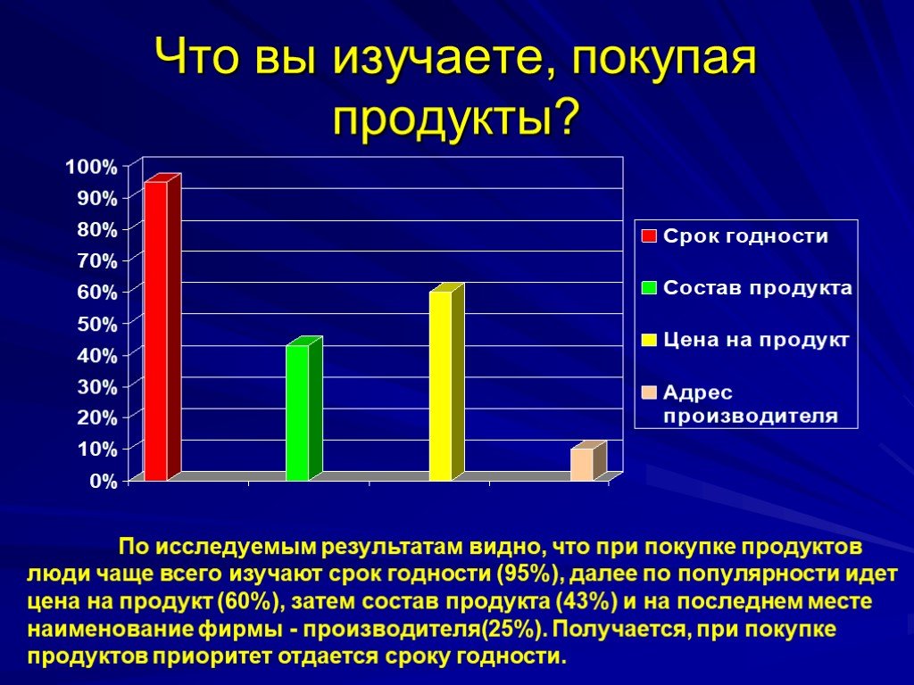 Результат оценки качества проекта