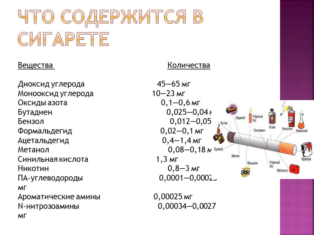 Оксид mg 4