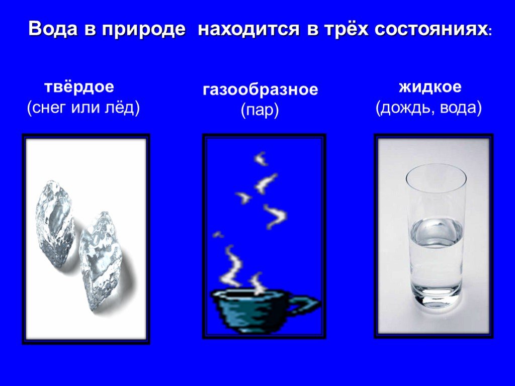 Проект на тему вода вещество привычное и необычное 7 класс физика