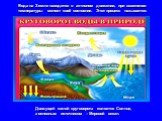 Движущей силой круговорота является Солнце, а основным источником – Мировой океан. Вода на Земле находится в активном движении, при изменении температуры меняет своё состояние. Этот процесс называется: