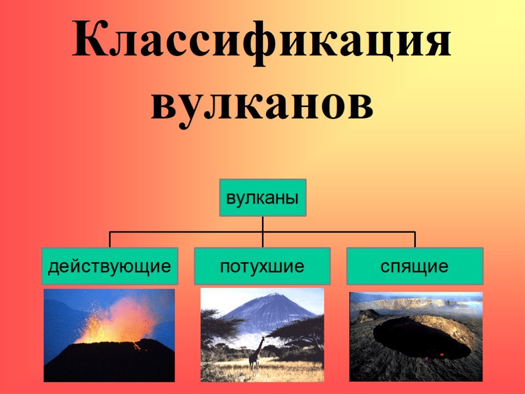 Виды вулканов. Классификация вулканов. Классификация вулканов по форме. Классификацию извержений.. Вулканы потухшие действующие и уснувшие.