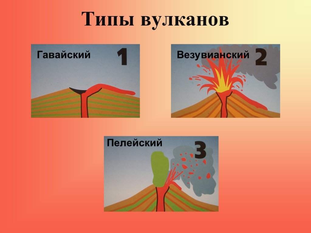 Гавайские вулканы презентация