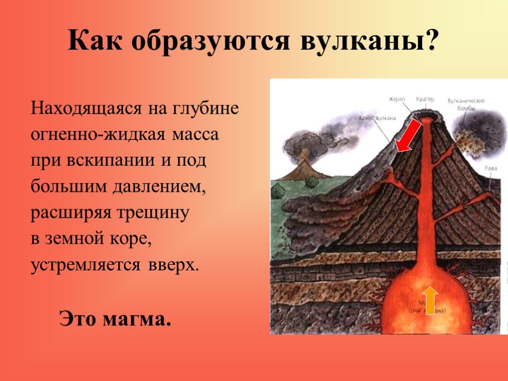 По трещинам магма с силой устремляется вверх достигая кратера рисунок