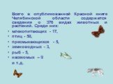 Всего в опубликованной Красной книге Челябинской области содержатся сведения о 376 видах животных и растений. Среди них: млекопитающих - 17, птиц - 50, пресмыкающихся - 5, земноводных - 3, рыб - 5, насекомых – 9 и т.д.
