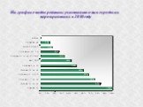 На графике виден рейтинг участия школы в городских мероприятиях в 2010году
