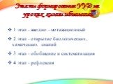 Этапы формирования УУД на уроках химии и биологии. 1 этап - вводно –мотивационный 2 этап - открытие биологических, химических знаний 3 этап - обобщение и систематизация 4 этап - рефлексия