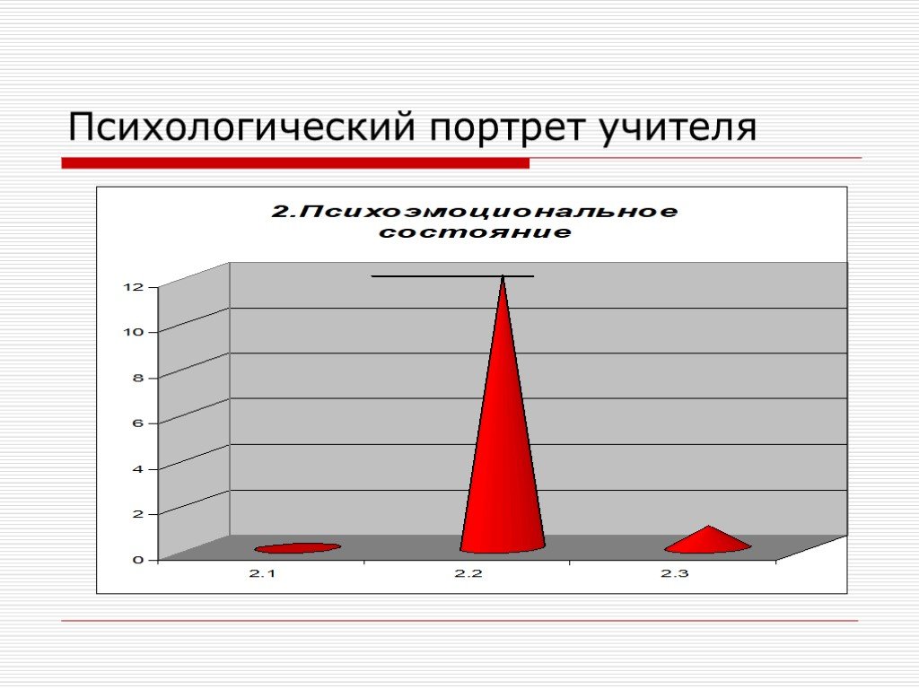 Психологический портрет учителя. Психологический портрет педагога. Психологический портрет современного учителя. Социально психологический портрет учителя.