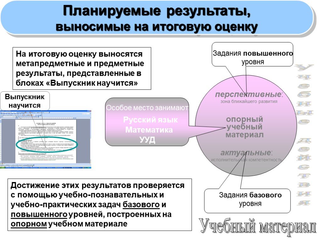 Зона актуального развития ФГОС НОО. Годовая оценка деятельности. Итоговые оценки выпускника начальной школы. Итоговая оценка неуваж.