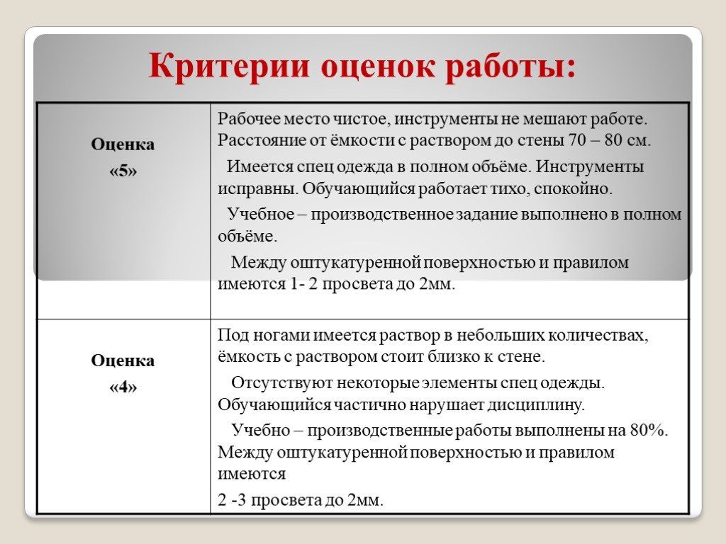 Оценить работу. Критерии оценки работы. Критерии оценки работы персонала. Критерий оценки показатели работы. Критерии оценки рабочим рабочего места.