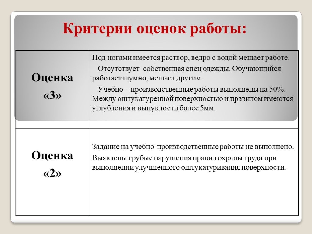 Критерии аттестации. Критерии оценки работы. Критерии оценок производственного обучения. Критерии оценивания слесарей.