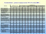 Статистические данные по результатам ПГК в 9 классе, 2005 г.