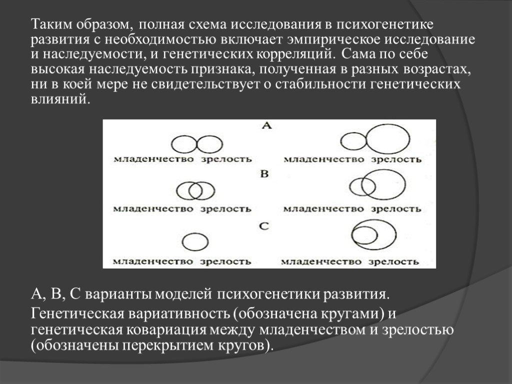 Что такое схема исследования