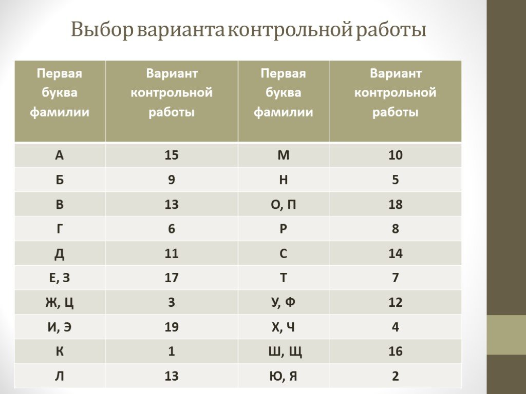 Определите вариант. Таблица выбора варианта контрольной работы. Выбор варианта. Подберем варианты. Варианты выбор варианта.