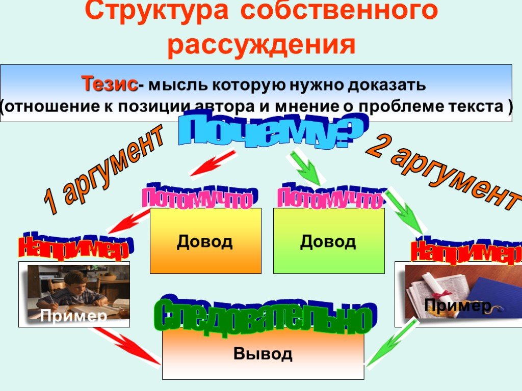 Рассуждение 8 класс русский язык презентация