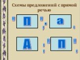 Схемы предложений с прямой речью. " ",- . П а : " ". А