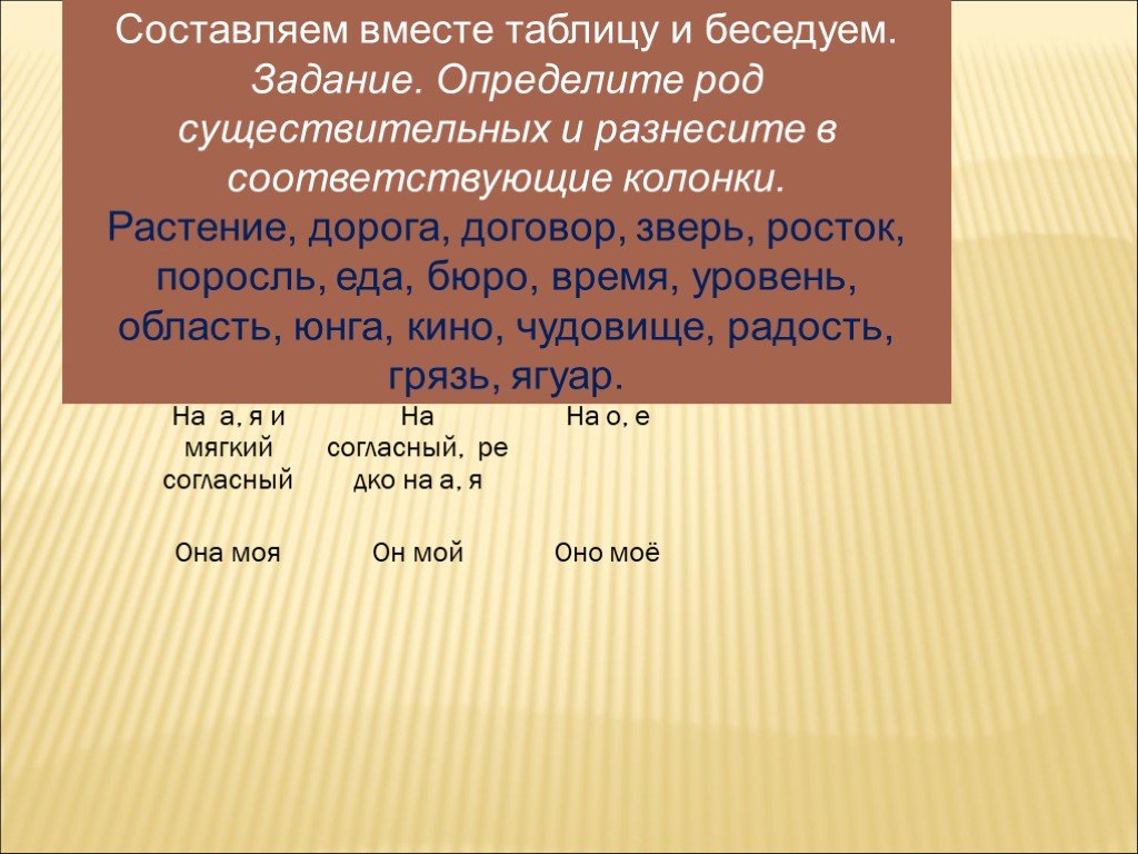 Вместе с таблицей. Бюро род существительного. Определить род существительных бюро. Растение род существительного. Страшилище род существительного.