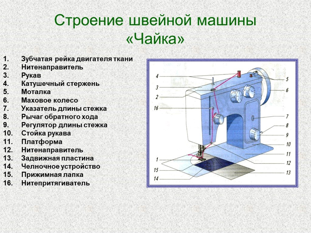 Технология 5 7. Строение машинки швейной технология. Строение швейной машины Чайка. Проект строение швейной машинки 5 класс технология. Швейная машинка из чего состоит 5 класс схема.