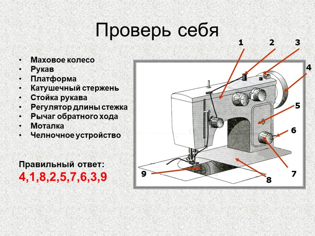 Рисунок швейной машинки из учебника технологии 5 класс