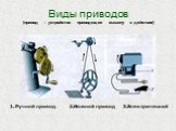 Виды приводов (привод – устройство приводящее машину в действие). 1. Ручной привод 2.Ножной привод 3.Электрический