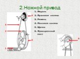 2.Ножной привод. Педаль Пусковое колесо Ремень Маховое колесо Щиток Фрикционный винт. 1 2 3 4 5 6