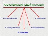 Классификация швейных машин. 1. Универсальные 5. Автоматы. 2. Специальные 4.Полуавтоматы. 3. Бытовые