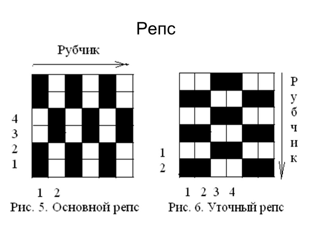 Схема ткацкого переплетения это