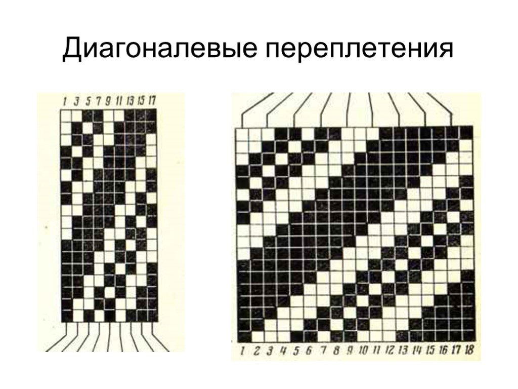 Схема вафельного переплетения