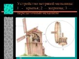 Устройство ветряной мельницы: I - крылья; 2 — жернова; 3 — передаточный механизм