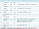 Вывод: на батарее из 10 элементов лампочка работает неделю.