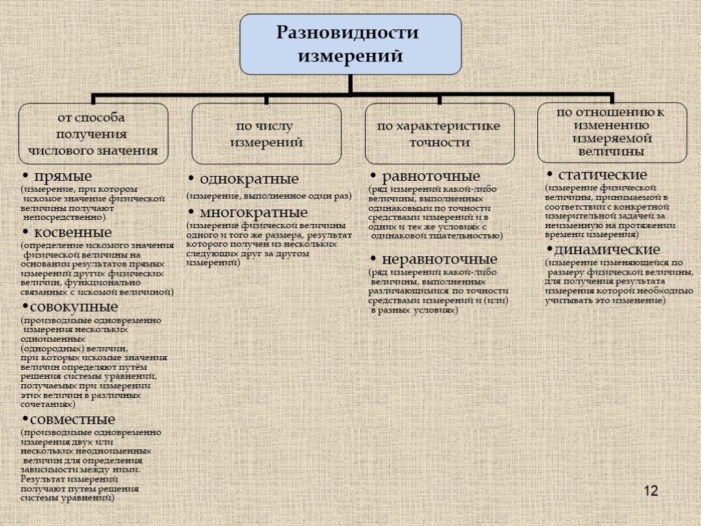 Виды измерений ми 2222 92. Равноточные измерения это в метрологии. Особенности неравноточных измерений. Неравноточные измерения примеры. Результат неравноточных измерений.