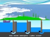 Какое явление используется в работе шлюзов?