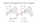 Переход к температурной шкале Кельвина