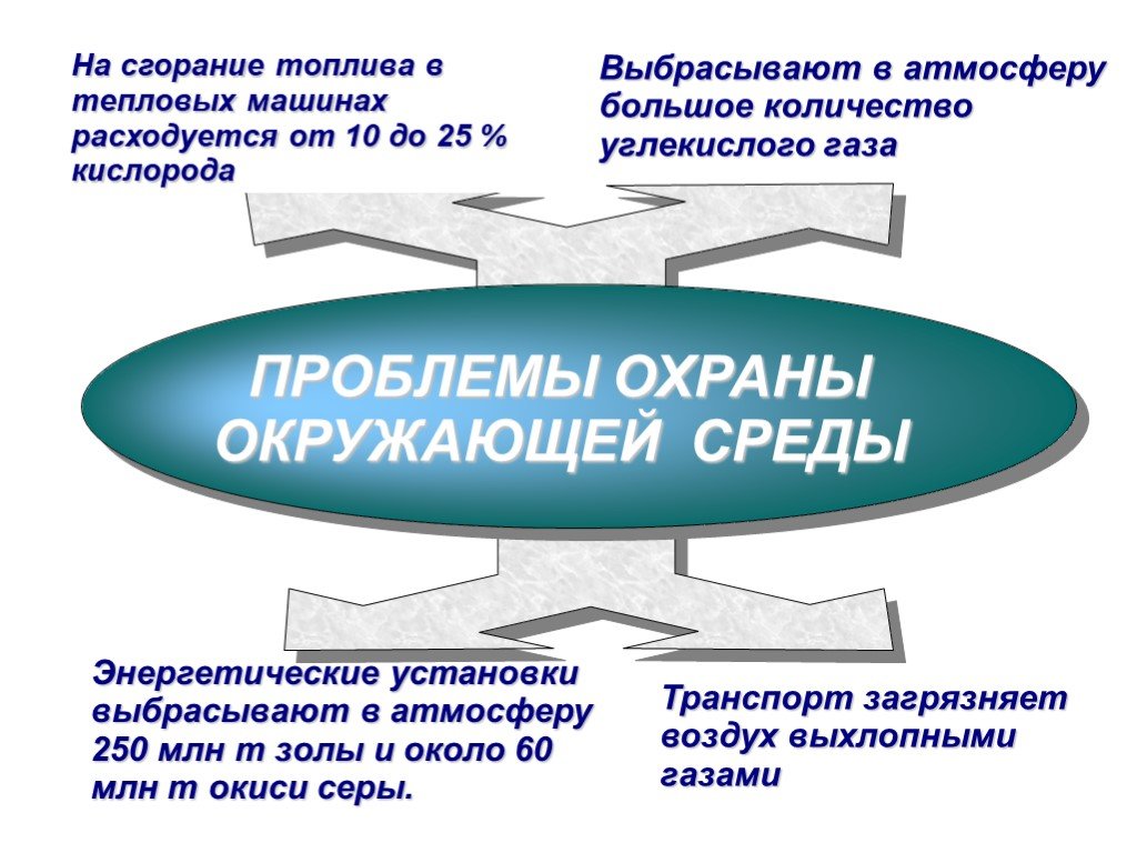 Проблемы охраны. Проблемы охраны окружающей среды. Пролемыохраны окружающей среды. Проблемы энергетики и охрана окружающей среды. Проблемы охраны окружающей среды кратко.