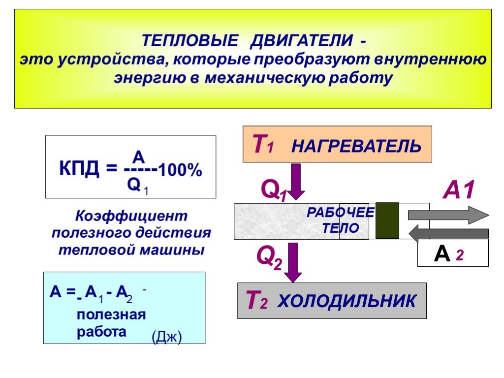 Тепловые двигатели презентация 6 класс