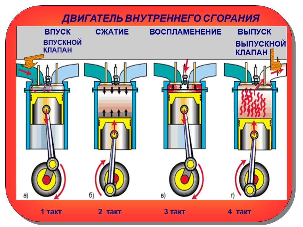 Тепловой двигатель картинки для презентации