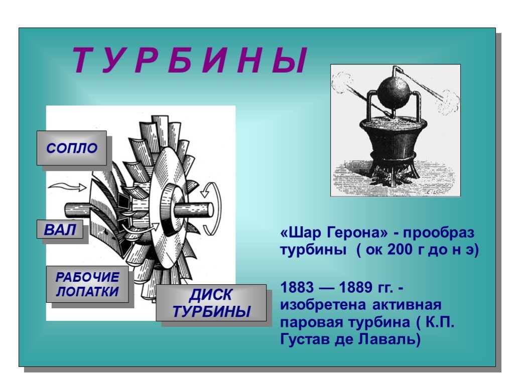 Модель паровой турбины презентация