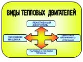 ВИДЫ ТЕПЛОВЫХ ДВИГАТЕЛЕЙ. ПАРОВАЯ И ГАЗОВАЯ ТУРБИНЫ. ДВИГАТЕЛЬ ВНУТРЕННЕГО СГОРАНИЯ. ТЕПЛОВАЯ МАШИНА. РЕАКТИВНЫЙ ДВИГАТЕЛЬ