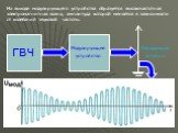На выходе модулирующего устройства образуется высокочастотная электромагнитная волна, амплитуда которой меняется в зависимости от колебаний звуковой частоты. Передающая антенна