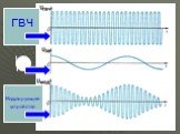 Модуляция и детектирование электромагнитных волн Слайд: 7