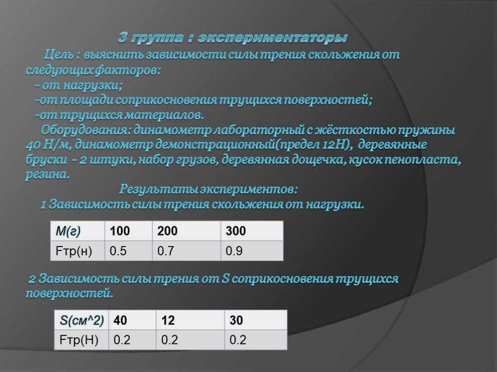 Сила зависимости. Лабораторная работа выяснение зависимости силы трения. Зависимость силы трения скольжения от площади соприкосновения. Исследование зависимости силы трения от площади соприкосновения. Выяснение зависимости силы трения скольжения от площади.