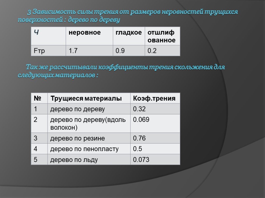 В зависимости от материала. Коэффициент трения дерева по дереву. Зависит ли коэффициент трения от размеров трущихся поверхностей. Форму коэффициента трения дерево дерево. Сила трения дерева об дерево.