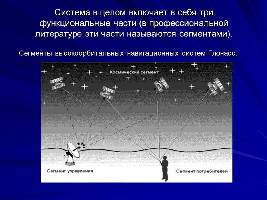 Система сегмент. Структура спутниковых навигационных систем. Глобальные навигационные спутниковые системы. Принцип работы навигационных систем. Сегменты высокоорбитальных навигационных систем ГЛОНАСС.