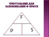 Треугольник для запоминания формул. F p S