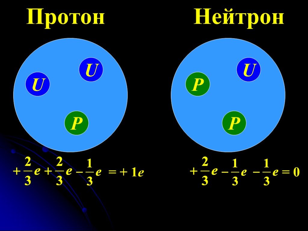Нейтрон величина заряда. Протоны и нейтроны. Протоны нейтроны физика. Протон это в физике. Протоны и электроны физика.