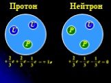 Протон U P Нейтрон = + 1е = 0