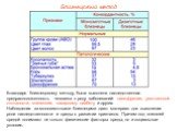 Благодаря близнецовому методу, была выяснена наследственная предрасположенность человека к ряду заболеваний: шизофрении, умственной отсталости, эпилепсии, сахарному диабету и других. Наблюдения за монозиготными близнецами дают материал для выяснения роли наследственности и среды в развитии признаков