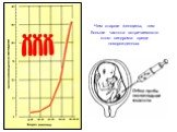 Чем старше женщины, тем больше частота встречаемости этого синдрома среди новорожденных