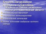 Бердск. Загрязнение воздушного бассейна. Основные источники загрязнения воздуха для Новосибирской области автомобильный транспорт предприятия теплоэнергетики коммунальные котельные низкие источники выбросов частного сектора