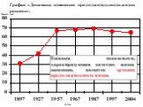 График «Динамика изменения продолжительности жизни россиян». Число лет годы. Главным показателем, характеризующим качество жизни населения, является средняя продолжительность жизни.